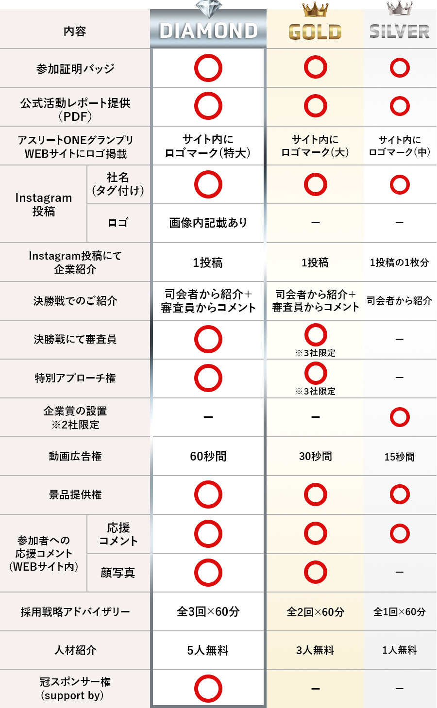 協賛プラン一覧表
