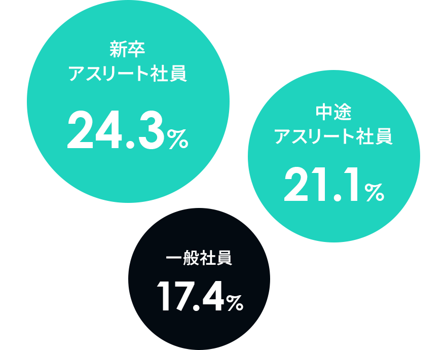 円グラフ