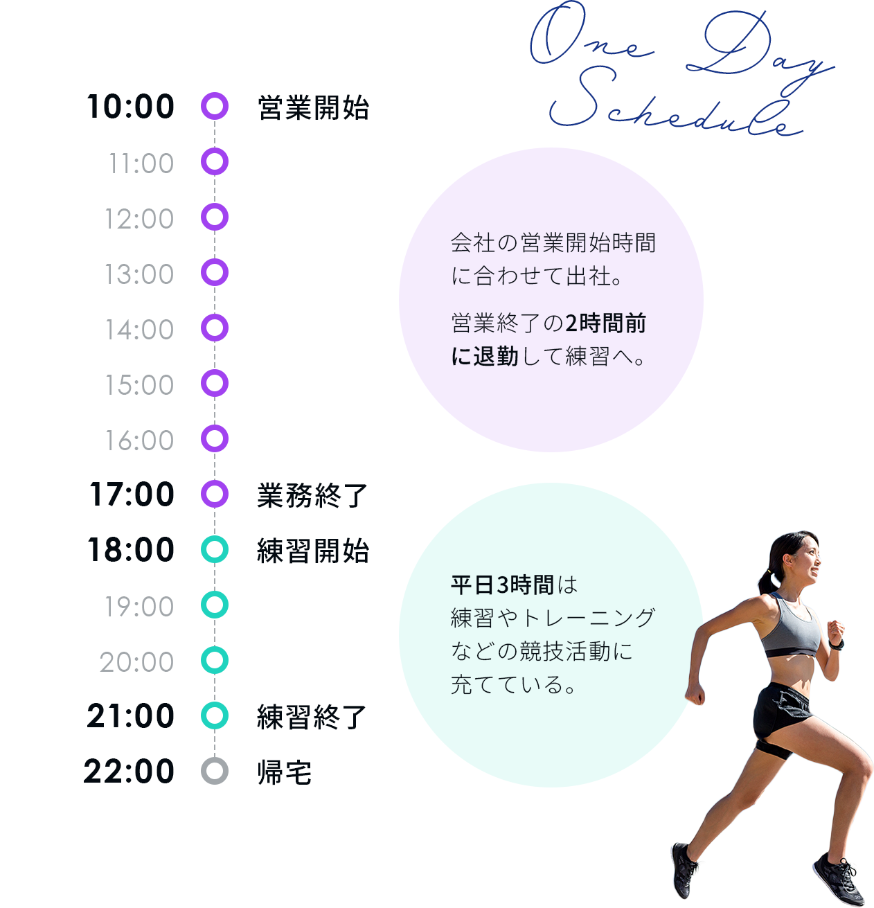 1日のスケジュール例