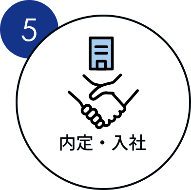 内定・入社